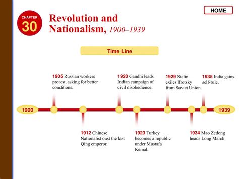  The 1930 Revolution – A Turning Point Driven by Nationalism and Social Reform